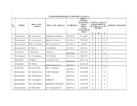S. No District Name of the Hospital Name of the Employee