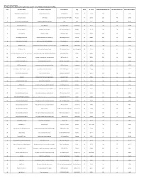 Sorted Alphabetically by Applicant Name Line Bu