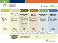 Vision GEORGETOWN Process and Timing Leading Today, Shaping Tomorrow