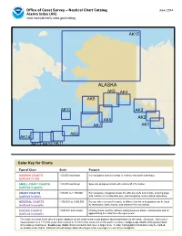 Alaska Index (AK)