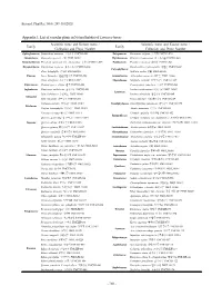 Appendix 1. List of Vascular Plants in Natural Habitat of Lonicera Harae