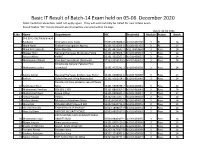 Basic IT Result of Batch-14 Exam Held on 05-06 December 2020 Note: Failled Or Absentees Need Not Apply Again
