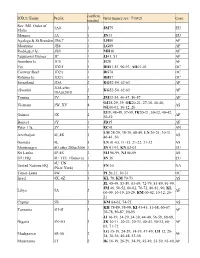 DXCC Entity Prefix Confirm. Needed Grid Square.Rev: 7/30/21 Cont. Sov