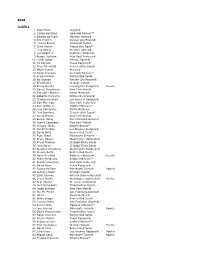 2016 Topps Gold Label Checklist