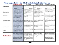 How the US Presidential Candidates Stack Up