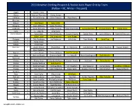 2013 Bowman Sterling Prospect & Rookie Auto Player Grid by Team