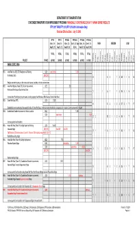 STIP Survey Results for Big Island