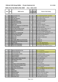 N Bristol U3A Group Walks: 10 Year Summary List