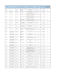 District Sector Course Code Course Name Training Center Address E-Mail ID Mobile No 31St March 2019