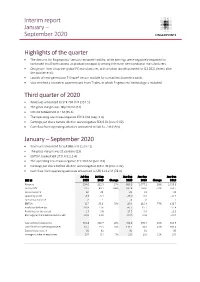 Highlights of the Quarter Third Quarter of 2020