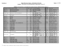 Tables Related to Indiana's 2020 303(D) List Review