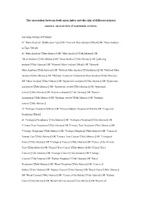 The Association Between Body Mass Index and the Risk of Different Urinary Cancers: an Overview of Systematic Reviews