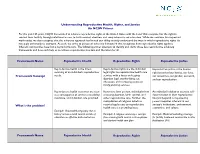 Understanding Reproductive Health, Rights, and Justice an NCJW Primer