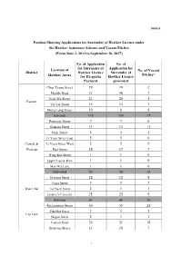 Annex Position Showing Applications for Surrender of Hawker Licence Under the Hawker Assistance Scheme and Vacant Pitches (Fro