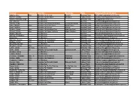 Grid Export Data