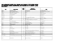 Interstate System Toll Bridges and Tunnels in the United States (In Operation, Under Construction, and Financed As of January 1, 2013) Table T-1, Part 2