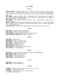 List of Meps (Provisional)