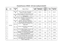 Physical Progress of PMGSY - II Project (Ending 31.03.2018)