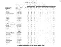 Postsecondary Readiness Distinction by District Name