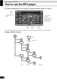 How to Use the MP3 Player