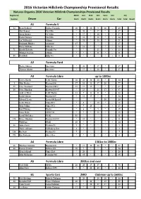 VHCC 2016 Points Scores to Round 5 22 June.Xlsx