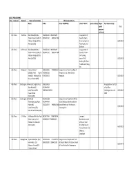 K to the VILLAGE PROGRAMME S.No Name of Name of Name of Committee Workswise Activity Name M.No