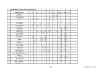 Ingevulde Kazachstan-Checklist-2018-STARLING-Reizen.Xls