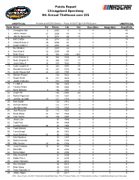 Chicagoland Speedway 9Th Annual Thehouse.Com 225
