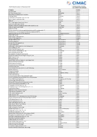 Global Members List November 2019