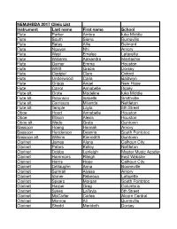 NEMJHBDA 2017 Clinic List Instrument Last Name