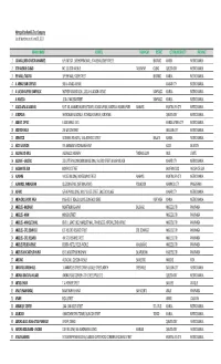 Website Updating Acas List of Branches with Address.Xlsx