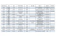 Governorate Area Type Provider Name Card Specialty Address Column1 Column2