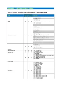 Appendix C – Ward and Parish Tables