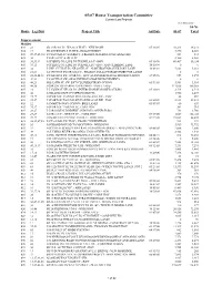 Current Law Project List
