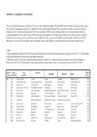 List of Bycatch Species