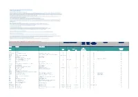This Overview Is Always Subject to Change and Therefore No Rights Can Be Derived from This Overview