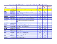 Suppementary Table 9. Predicted Targets of Hsa-Mir-181A by Targetscan 6.2