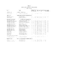 Table 14 Record of Cows' Production