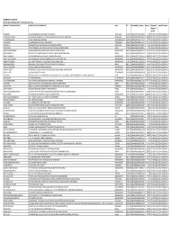 Unpaid Dividend Data As on 06.09.2015