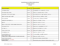 Lienholder Code List 9/27/2021