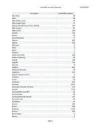 Report of Items Available for Sale by Country .Pdf Format