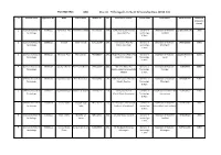 POSTMETRIC OBC District - Pithoragarh, In-State Scholarship Data (2014-15)