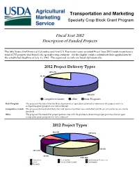 SCBGP-FB (08FB- 12) Description of Funded Projects