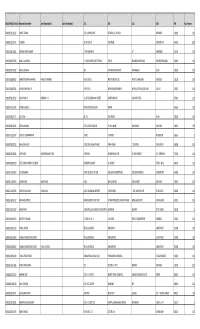 Folio/DP-ID & Client ID Name of Shareholder