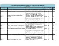 Total Name & Address of Ncte Recognised D. El. Ed. Institutes For