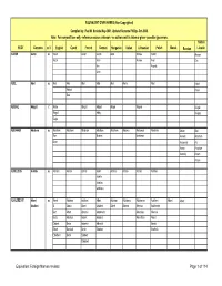 FOREIGN NAMES-Revised
