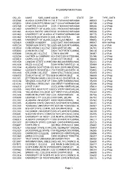 Fy1995pepsr300table Page 1 GSL ID NAME SUB NAME ADDR