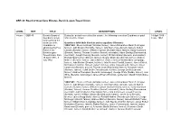 GBR 45: Board of Guardians Minutes, Berwick-Upon-Tweed Union LEVEL REF TITLE DESCRIPTION LEVEL