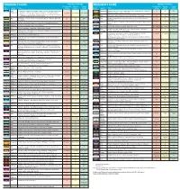 Sheffield Freq Guide.Pdf