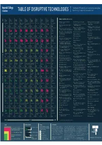 Table of Disruptive Technologies | Imperial Tech Foresight